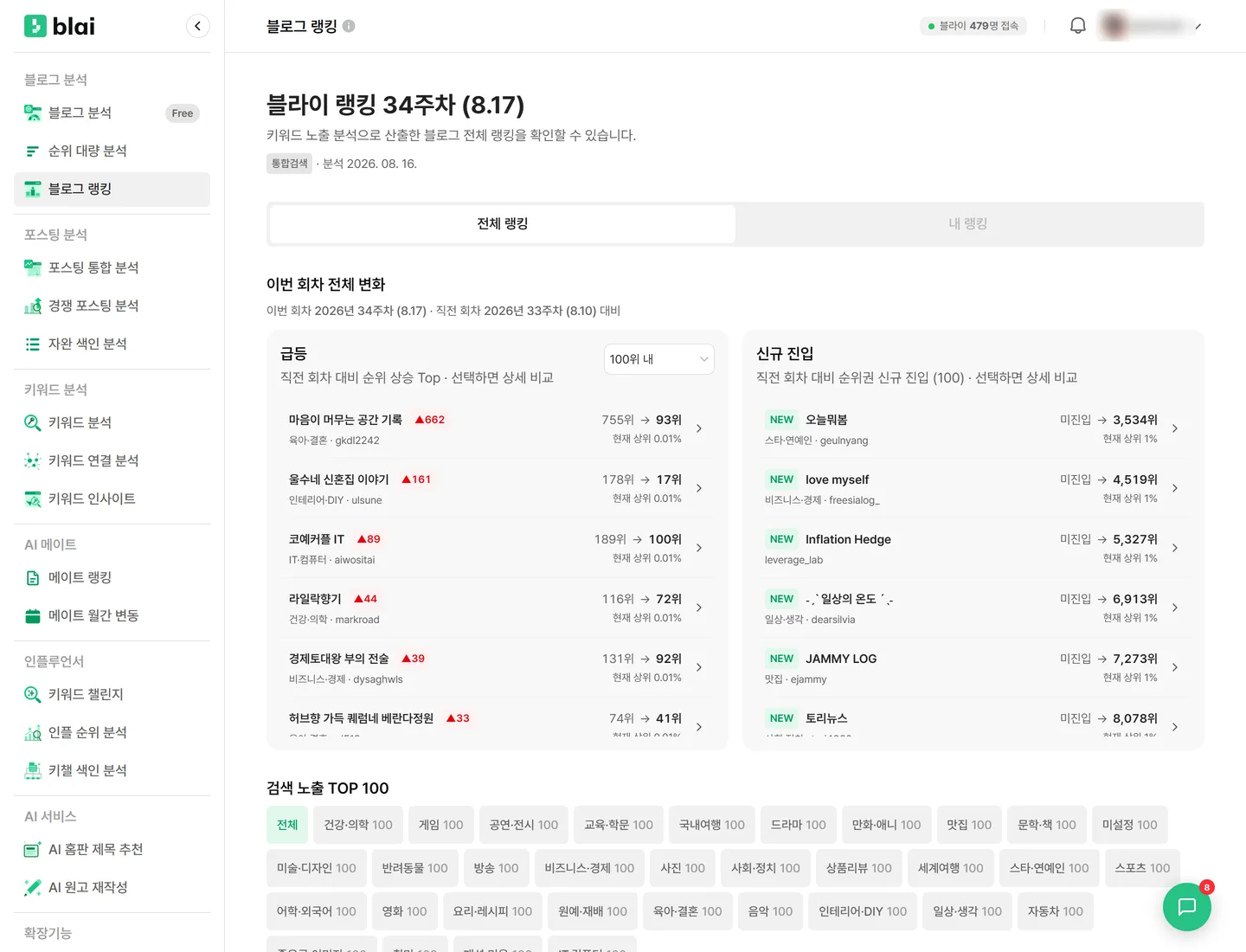 블로그 랭킹 화면 — 회차 제목과 통합검색 태그, 전체 랭킹·내 랭킹 탭, 급등과 신규 진입 목록, 아래에 주제별 검색 노출 TOP 100 탭