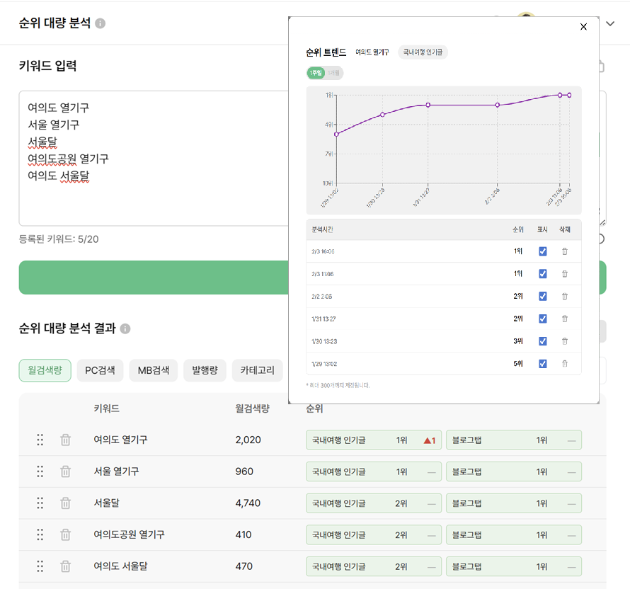 순위 대량 분석 결과 화면 — 키워드별 순위와 변동량이 표로 표시된다