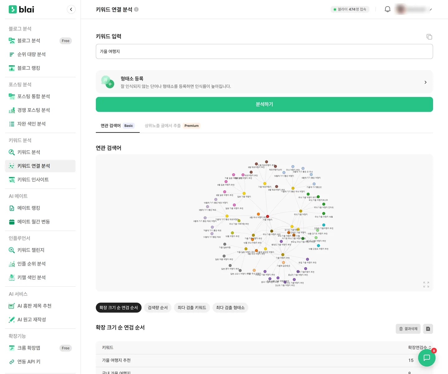 연결 분석 결과 화면 — 가운데 빨간 노드에서 뻗어 나간 연관 검색어들이 색깔별로 묶여 그래프로 표시되고, 아래에 정렬 버튼 네 개와 결과 표가 있다