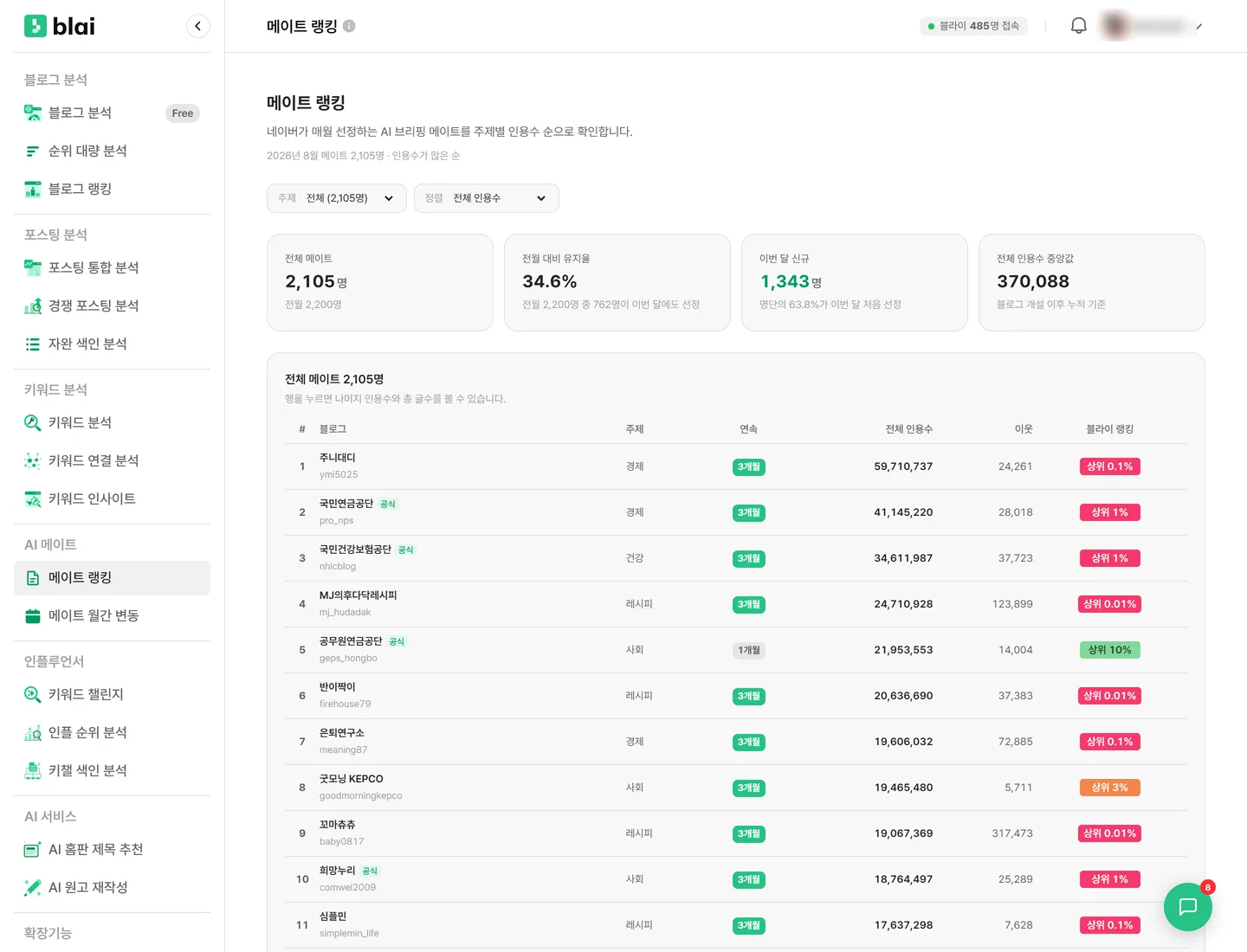 메이트 랭킹 화면 — 위쪽에 주제·정렬 필터와 요약 네 칸, 아래에 순위·블로그·주제·연속·인용수·이웃·블라이 랭킹 열을 가진 표가 있다